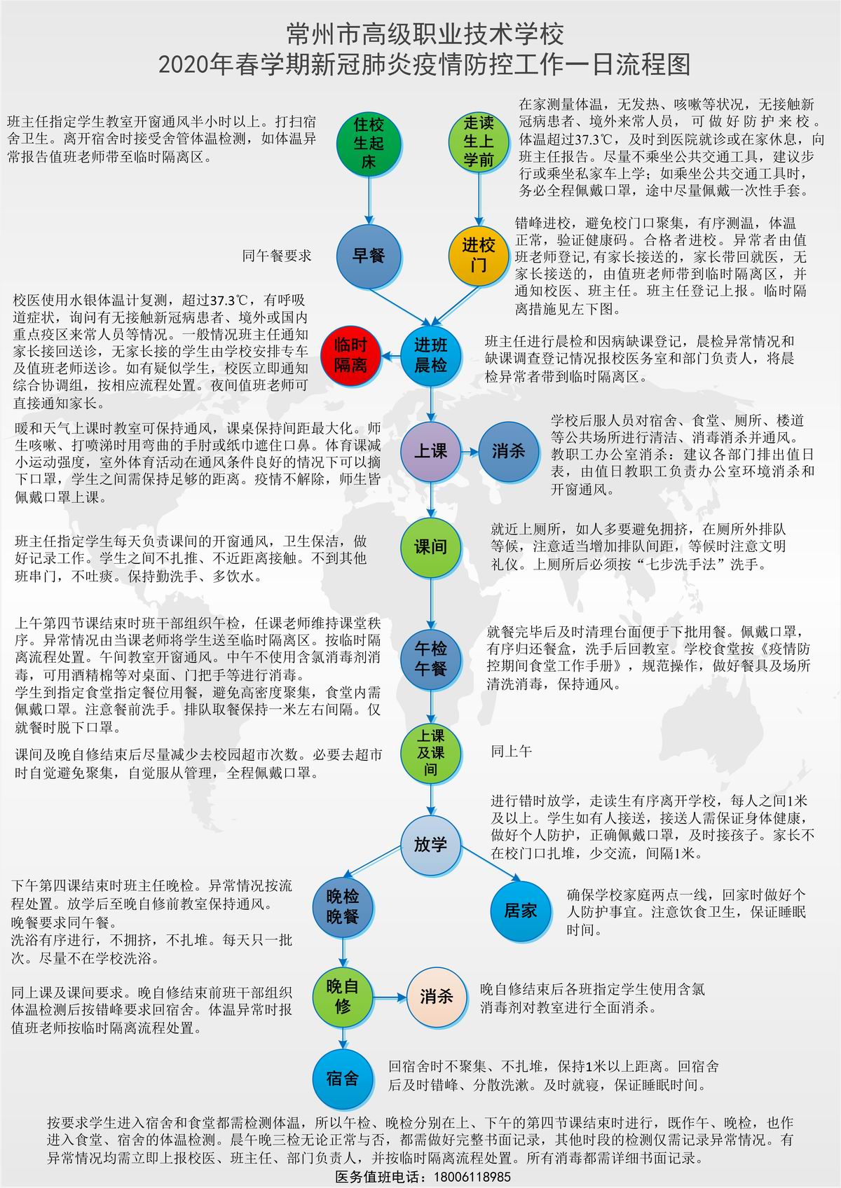 调整大小 常州市高级职业技术学校防控工作一日流程0330.jpg