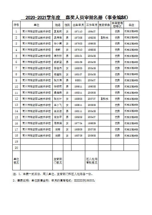 4.20 年度考核嘉奖人员审批名册.jpg