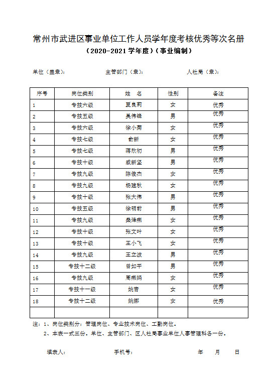 4.20 年度考核优秀等次名册.jpg