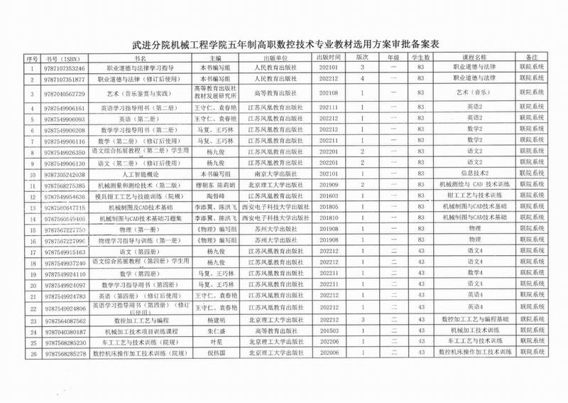 五年制高职数控技术专业 教材审批表_2.jpg