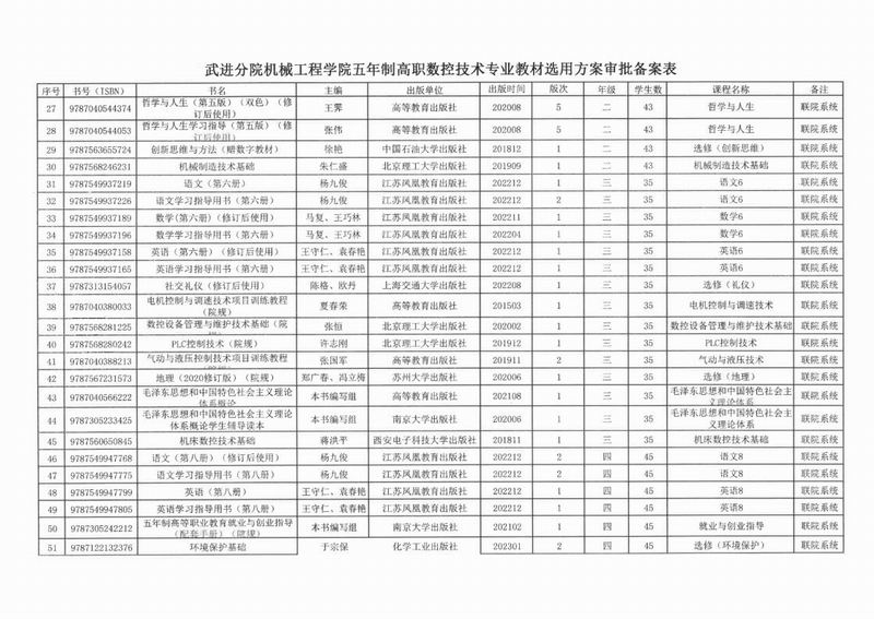 五年制高职数控技术专业 教材审批表_3.jpg